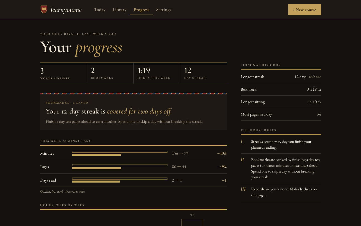 The Progress page: this week against last, hours week by week and personal records.